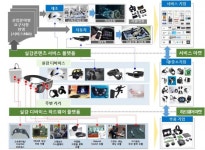 [4차산업혁명] 한국 AR·VR에 바짝 뒤쫓는 中