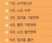 천안지역, 정신건강을 위한 공간 심리상담센터 오픈