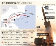 北, 초대형방사포 발사 기술적 완성도 높이며 한미 압박