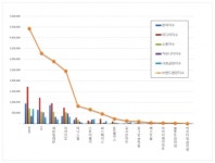 [빅데이터로본다]  편의점 2020년 1월 브랜드평판...1위 GS25, 2위 CU, 3위 세븐일레븐