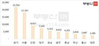 설 이후 분양시장 본격 열린다