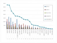 [빅데이터로본다]   헤어전문점  2020년 2월 브랜드평판... 1위 준오헤어, 2위 리안헤어, 3위 토리헤어