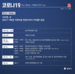 성남시청, 코로나 확진자 동선 야탑동 메트로약국, 탁용준 내과