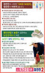 정찬민 후보, 농업인회관·경기도민의 농장 조기 착공