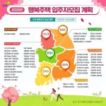 LH, 구리수택 등 행복주택 2670호 입주자 모집