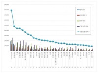[빅데이터로본다]  아이돌그룹 2020년 5월 브랜드평판...1위 방탄소년단, 2위 오마이걸,  3위 엑소
