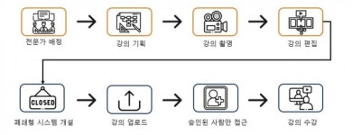 학원 전용 온라인캠퍼스...포인블랙, 영상제작부터 시스템 구축까지