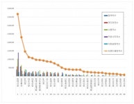 [빅데이터로본다]  건설회사 2020년 9월 브랜드평판... 1위 현대건설, 2위 삼성물산, 3위 GS건설