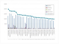 [빅데이터로본다]   전문대학  2020년 11월 브랜드평판...1위 서울예술대학교, 2위 인하공업전문대학,  3위 부천대학교