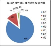 인천시, 새해 친절과 안전을 최우선으로 택시 운행 시작