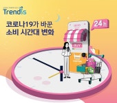 신한카드, 2020년 주요 유통업종 사용액 빅데이터 분석