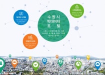 수원시, 전기차 충전소 정보 파악 쉬워지는 스마트도시
