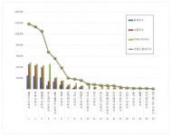 [빅데이터로본다]  이유식 2021년 8월 브랜드평판...1위 엘빈즈 이유식, 2위 루솔 이유식, 3위 베베쿡 이유식