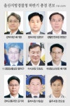 울산지방경찰청 2019년 하반기 총경 인사(7월 12일자)