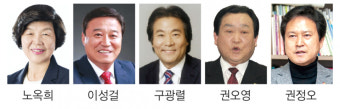 노옥희 울산시교육감 재선  도전 유력… 대항마 누구 '관심'