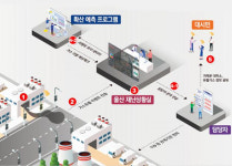 온산국가산단 유해화학물질 24시간 감시