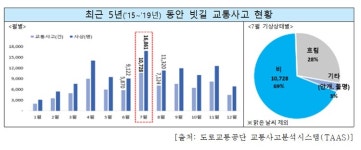 [공공돋보기] 빗길 교통사고 최다 마의 7월 대비하기