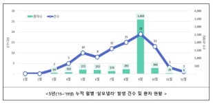 여름철 불청객 살모넬라 식중독, 예방 수칙 살펴보니