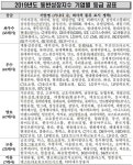 삼성전자·현대차 등 35개社, 동반성장 최우수 기업
