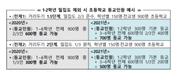 정의당 학급 밀집도 여전..교육당국 학생수 개선 적극 나서야