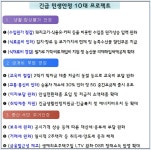 [尹경제팀 첫 민생대책] 먹거리·생계비·주거 방점 10대 프로젝트