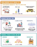 [발달장애인 돌봄 강화] 24시간 지원체계 마련·낮 활동 시간 확대 대표 이미지