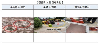 주차장 좁고 매표소 높아..스포츠 경기장 장애인 편의시설 살펴보니