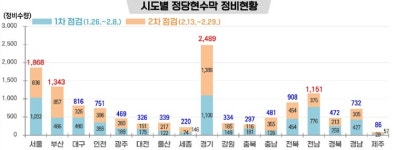 덕지덕지 정당현수막 그만..전국서 1만3천개 정비