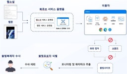 저작권 보호 기술로 K-콘텐츠 미래 지킨다