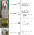 테무·쉬인, 면봉에 세균 득실 빨대엔 환경호르몬