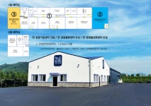 경남도, 청년 농업인 육성 본격화