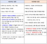 소비쿠폰 신청 일주일, 7조1200억 풀렸다