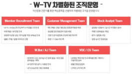 진정성 있는 증권방송을 원한다면?…자동 매매 프로그램 W-Bot/M-Bot이 있는 더블유티비(W-TV)