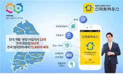 스마트하우스, 공인중개사창업/취업 성공 지름길…국내 1등 부동산종합서비스로 우뚝
