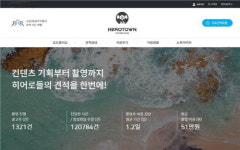 대가들이사는마을, 촬영서비스 1,300건 돌파