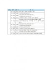 근명여자정보고등학교 주관 무료 방송 크리에이터 양성과정 모집