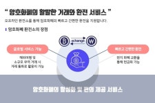 뉴드림아이티(주) 새로운 도약을 위한 선포식 가져