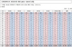 [국정감사]이용주 의원 어이없는 맷돌이 된 태양광 발전소