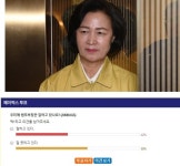 [Fn설문] 추미애 잘하고 있는가 질문에 58%가 부정적