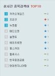 [장외주식] 9월 10일 종목별 투자자 관심동향... 카카오게임즈↑, 프리굿↑