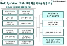 하나금융경영연구소, 2021년 금융산업 전망 발표 