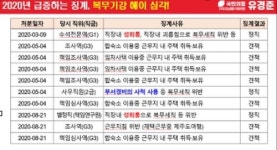 무주택자라서 사택 제공했더니 갭투자…수은 직원들