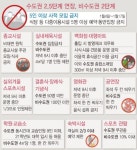 정부 수도권 거리두기 2.5단계 재 연장