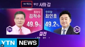 [속보] 4.15총선 선거무효소송 부산사하구갑 재검표 진행 중