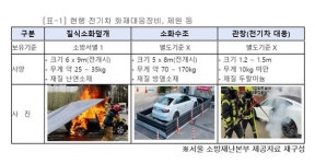 김형재 시의원, 전기차 화재 진화 신기술 도입 ... 전기차 충전소 안전 촉구