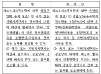 최춘식 경로당 운영비...냉난방비 및 양곡구입비, 경로당 운영비로 통합해야