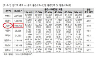 국힘 김성남, 오세훈 시장 만나 기후동행카드 포함 '고양시 협업발전전략' 전달