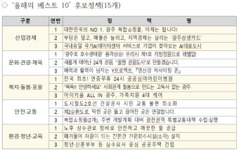 광주광역시, 2024 스타정책 경진대회 개최