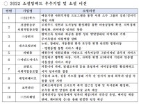 서울특별시 사회적경제지원센터, 2025 소셜임팩트 우수기업 10개사 선정