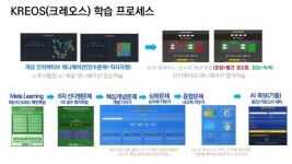 [김도환의 중소기업 기획 탐방] 대치동 KMO1수학 학원- AI·스토리텔링으로 재탄생